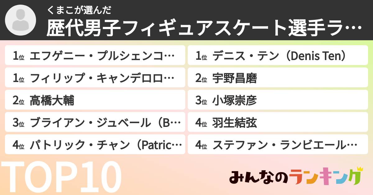 くまこさんの「歴代男子フィギュアスケート選手ランキング」
