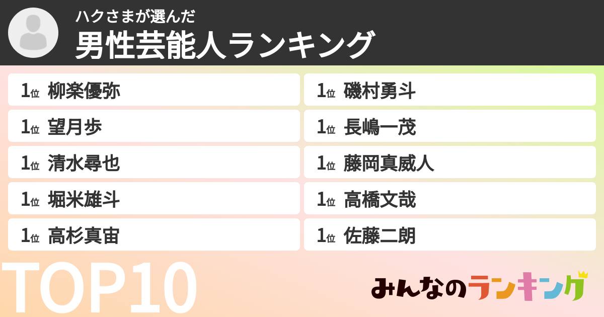 ハクさまさんの「男性芸能人ランキング」