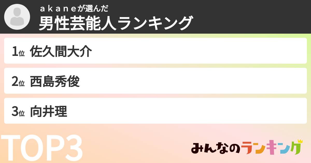 akaneさんの「男性芸能人ランキング」