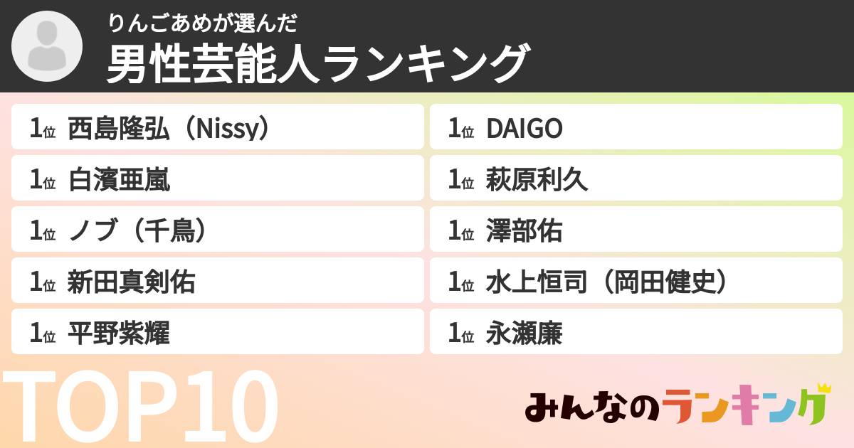 りんごあめさんの「男性芸能人ランキング」