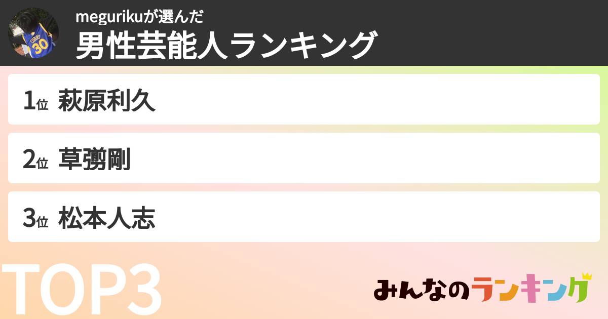 megurikuさんの「男性芸能人ランキング」