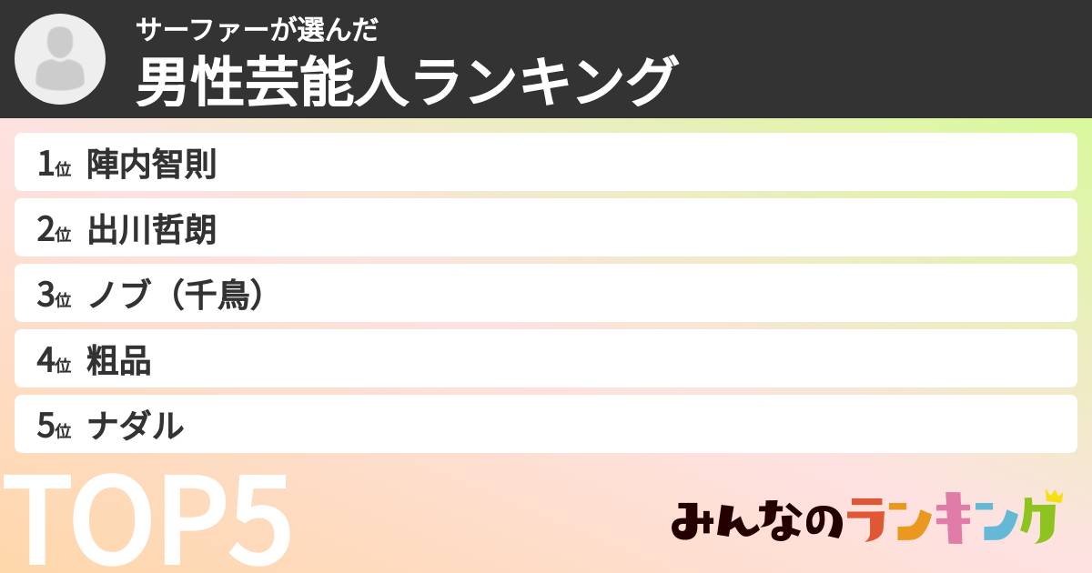サーファーさんの「男性芸能人ランキング」