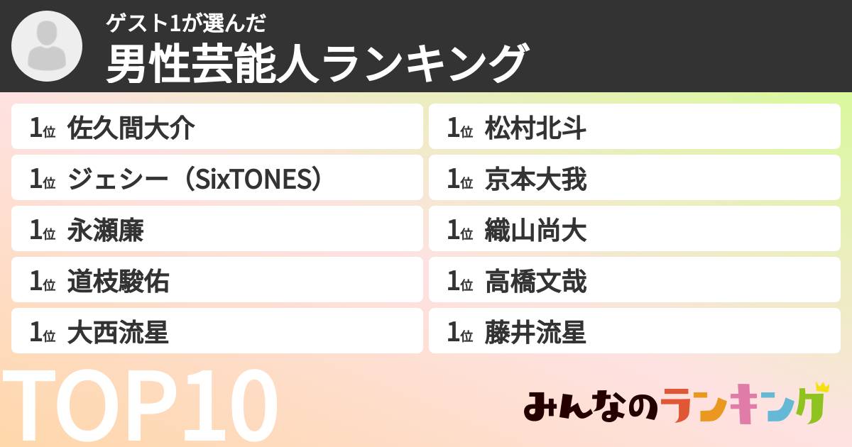 ゲスト1さんの「男性芸能人ランキング」