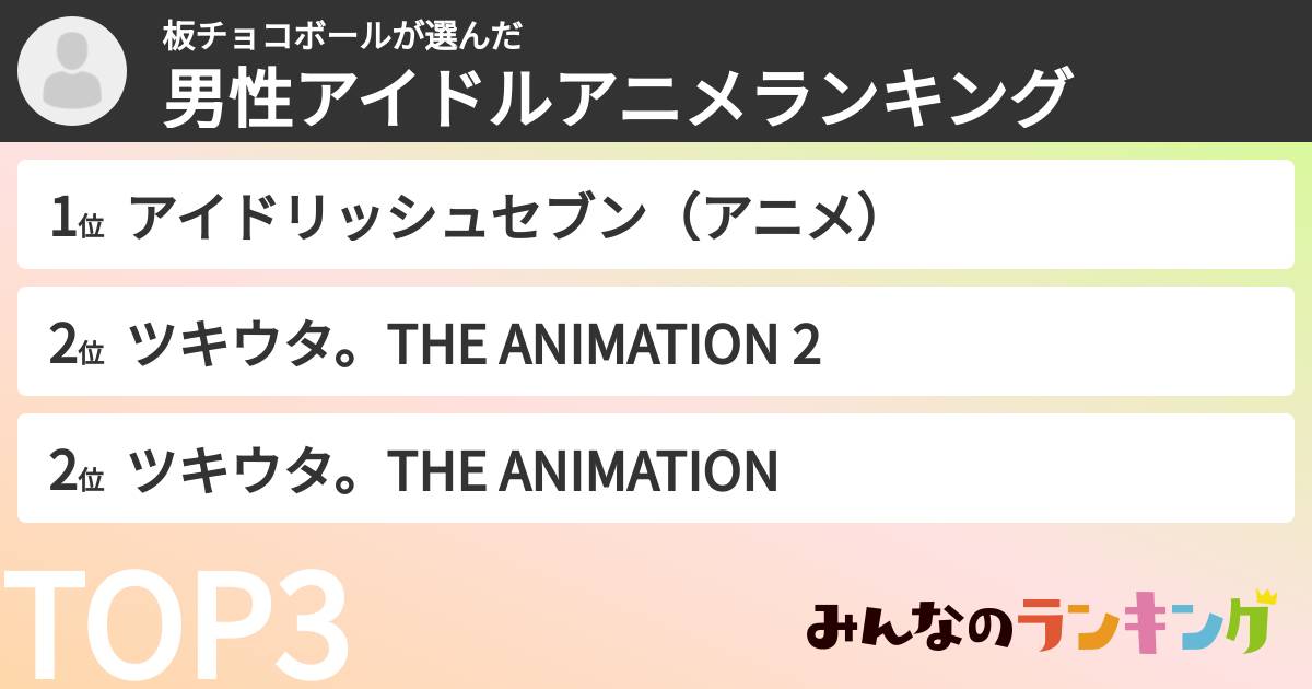 板チョコボールさんの「男性アイドルアニメランキング」