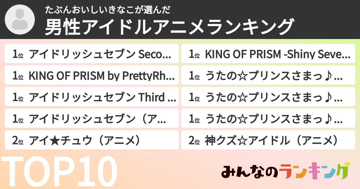 たぶんおいしいきなこさんの「男性アイドルアニメランキング」