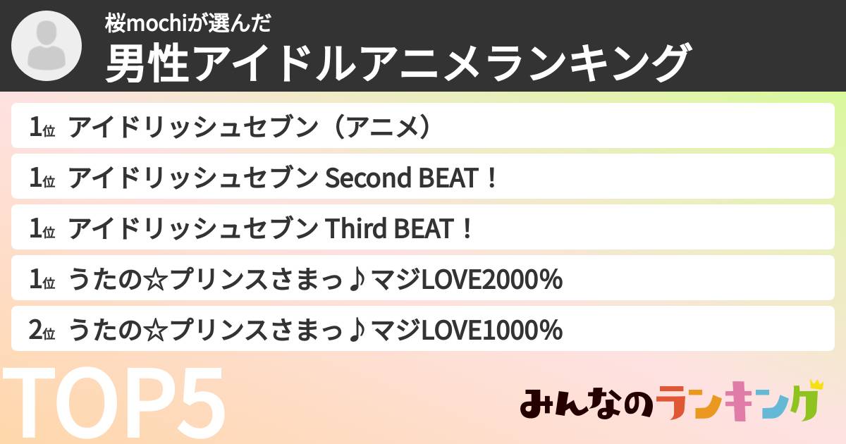 桜mochiさんの「男性アイドルアニメランキング」