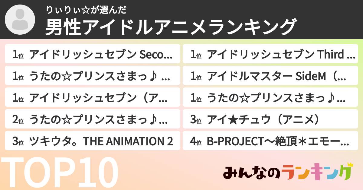 りぃりぃ☆さんの「男性アイドルアニメランキング」