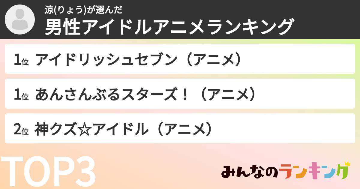 涼(りょう)さんの「男性アイドルアニメランキング」