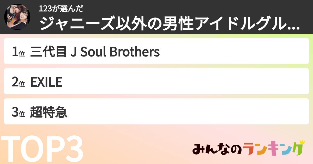 123さんの「ジャニーズ以外の男性アイドルグループランキング」