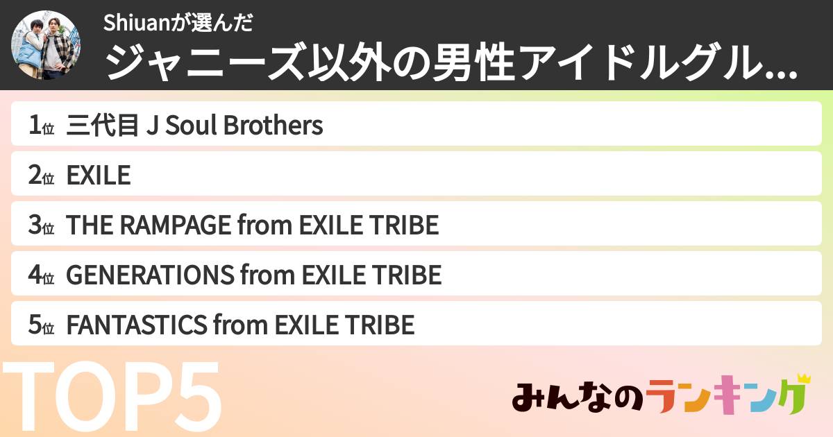 Shiuanさんの「ジャニーズ以外の男性アイドルグループランキング」