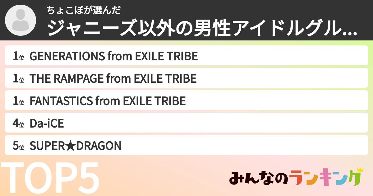 ちょこぼさんの「ジャニーズ以外の男性アイドルグループランキング」