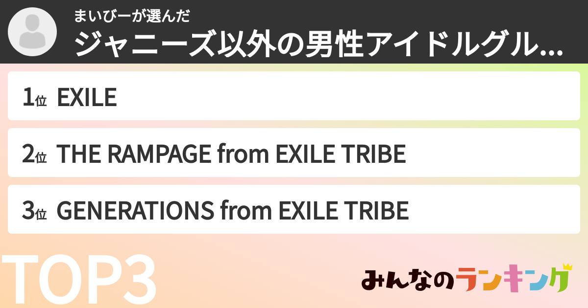 まいびーさんの「ジャニーズ以外の男性アイドルグループランキング」