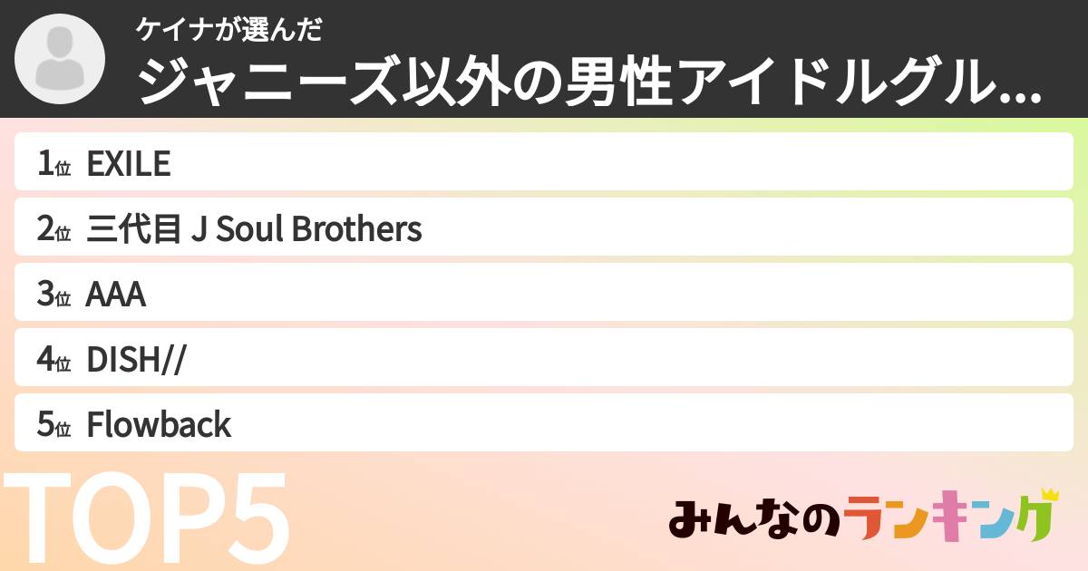 ケイナさんの「ジャニーズ以外の男性アイドルグループランキング」