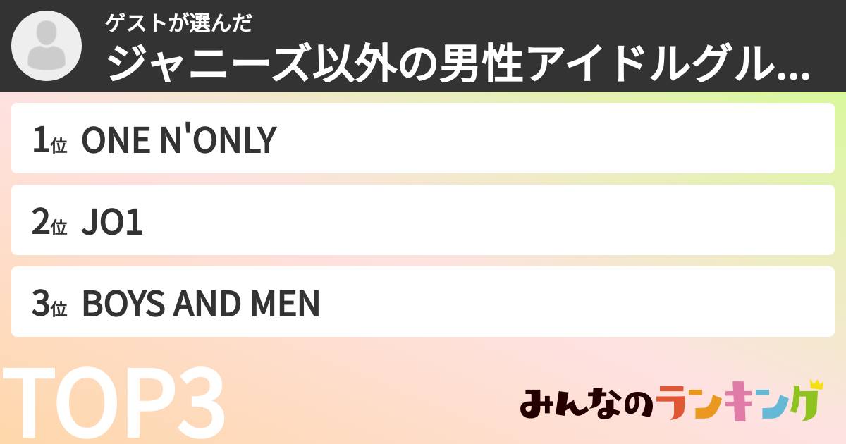 ゲストさんの「ジャニーズ以外の男性アイドルグループランキング」