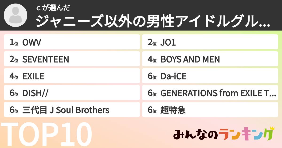 ｃさんの「ジャニーズ以外の男性アイドルグループランキング」