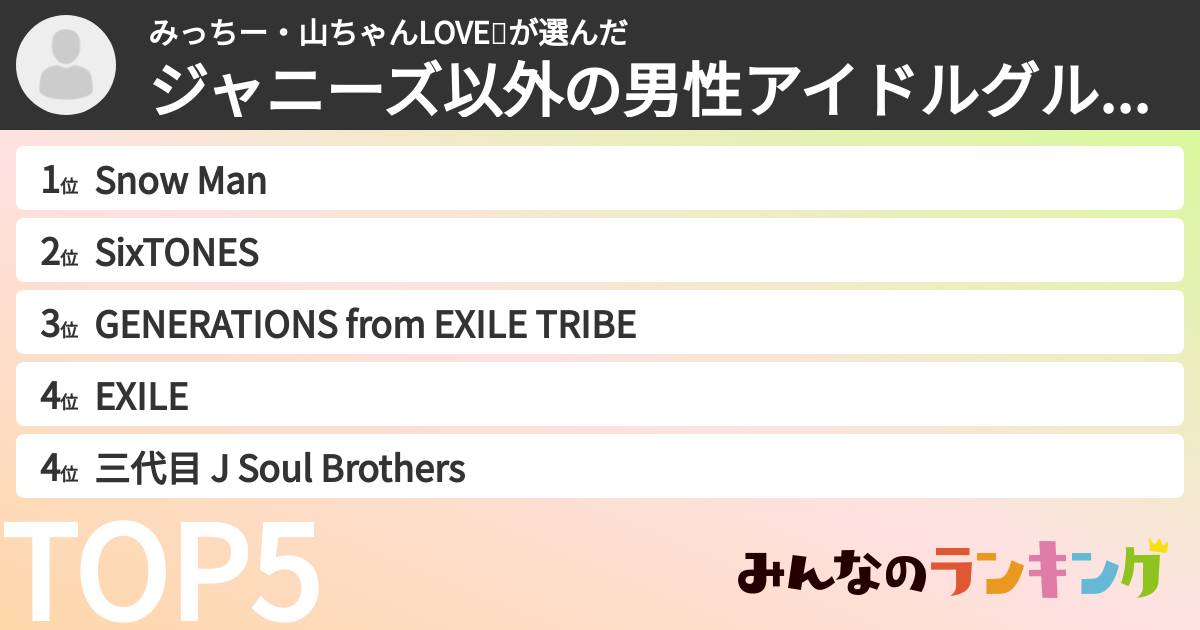 みっちー・山ちゃんLOVE💕さんの「ジャニーズ以外の男性アイドルグループランキング」