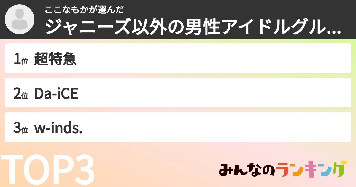 ここなもかさんの「ジャニーズ以外の男性アイドルグループランキング」