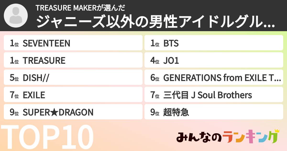 TREASURE MAKERさんの「ジャニーズ以外の男性アイドルグループランキング」