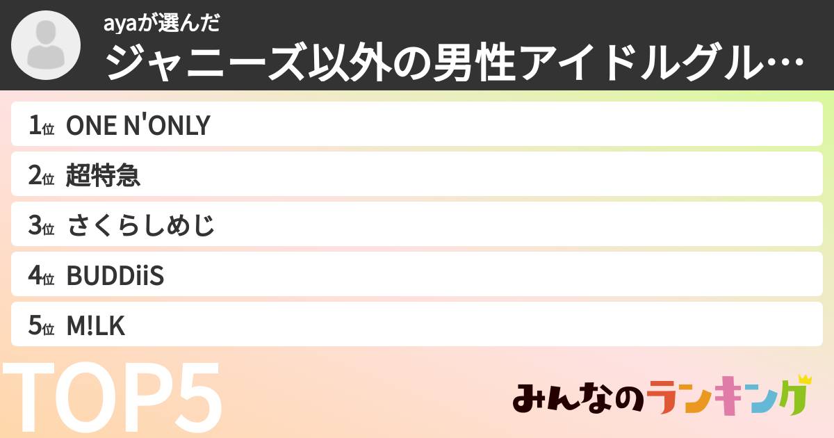 ayaさんの「ジャニーズ以外の男性アイドルグループランキング」