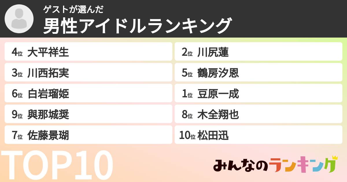 ゲストさんの「男性アイドルランキング」