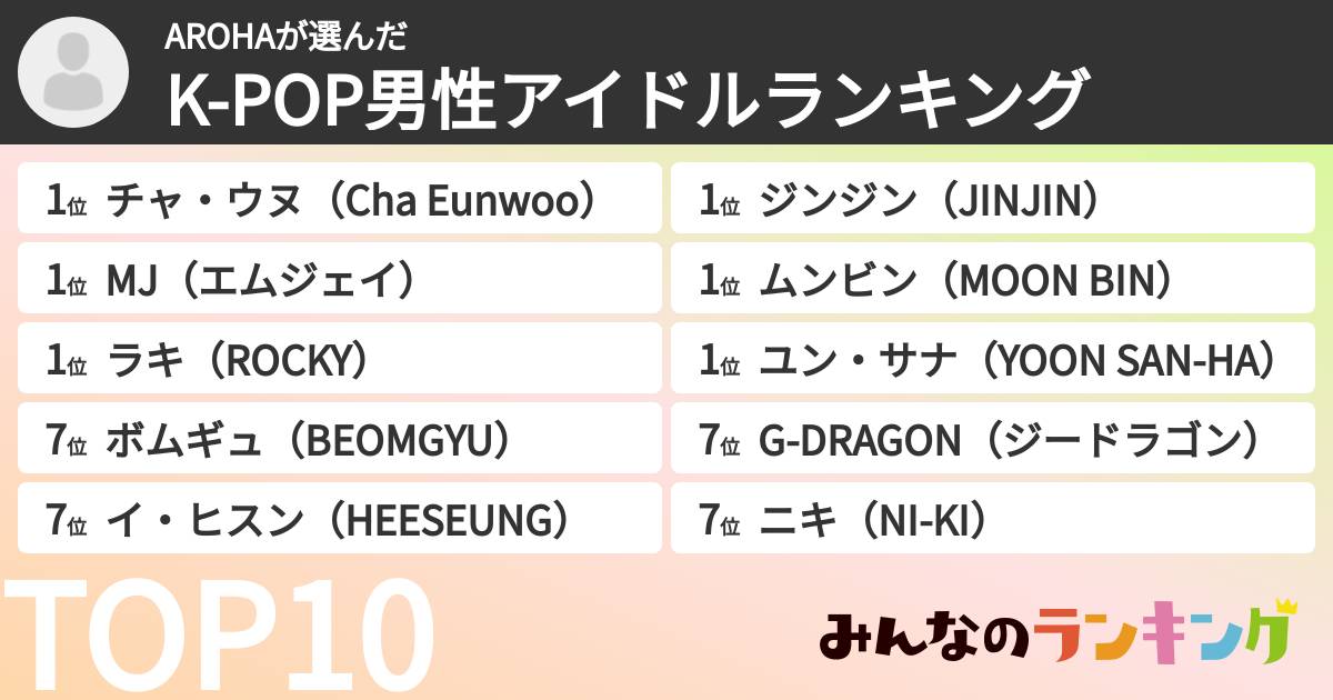AROHAさんの「K-POP男性アイドルランキング」