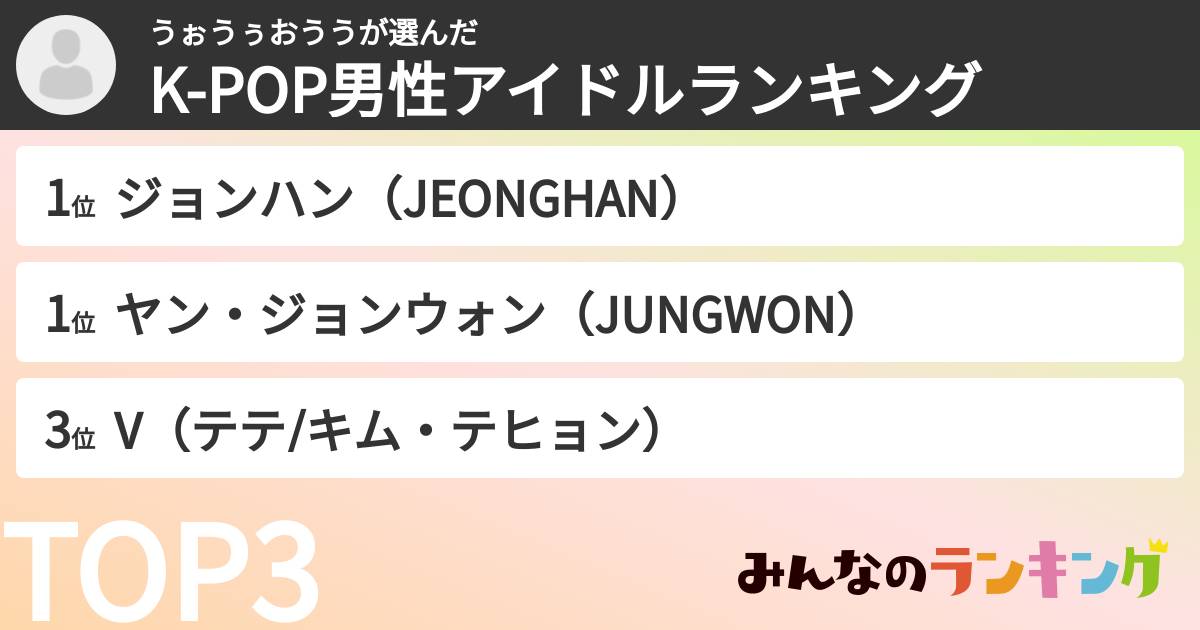 うぉうぅおううさんの「K-POP男性アイドルランキング」