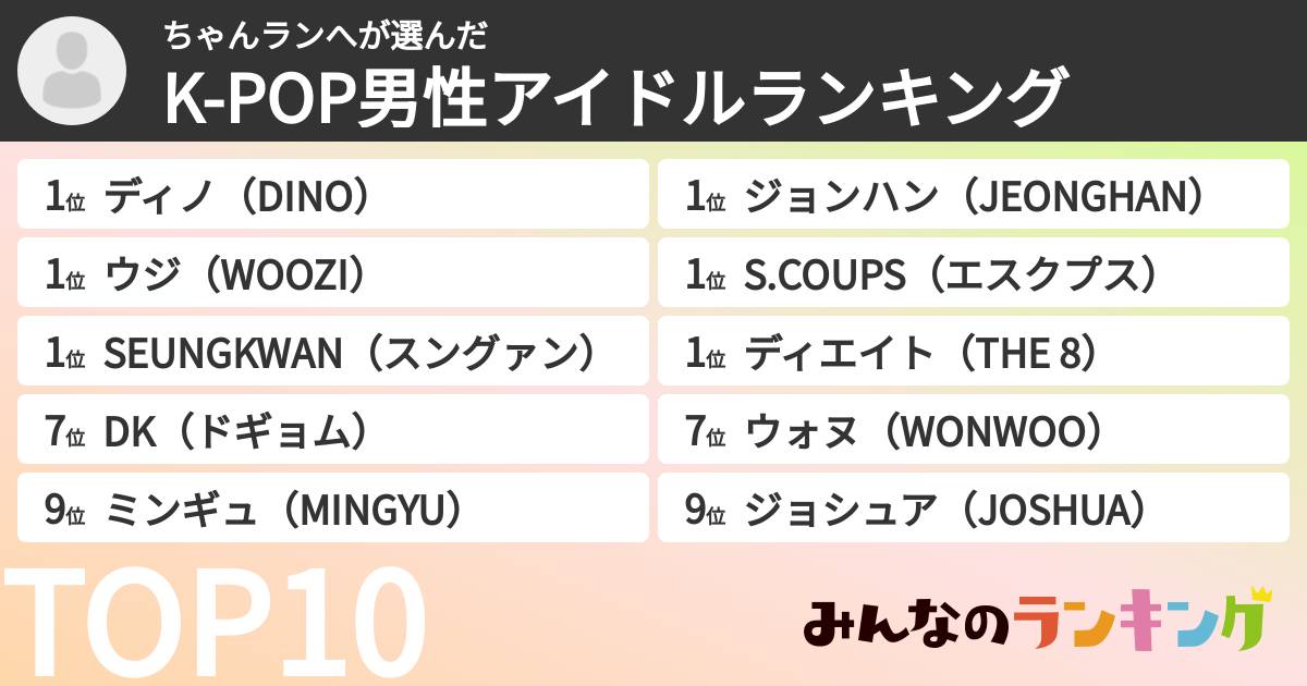 ちゃんランへさんの「K-POP男性アイドルランキング」
