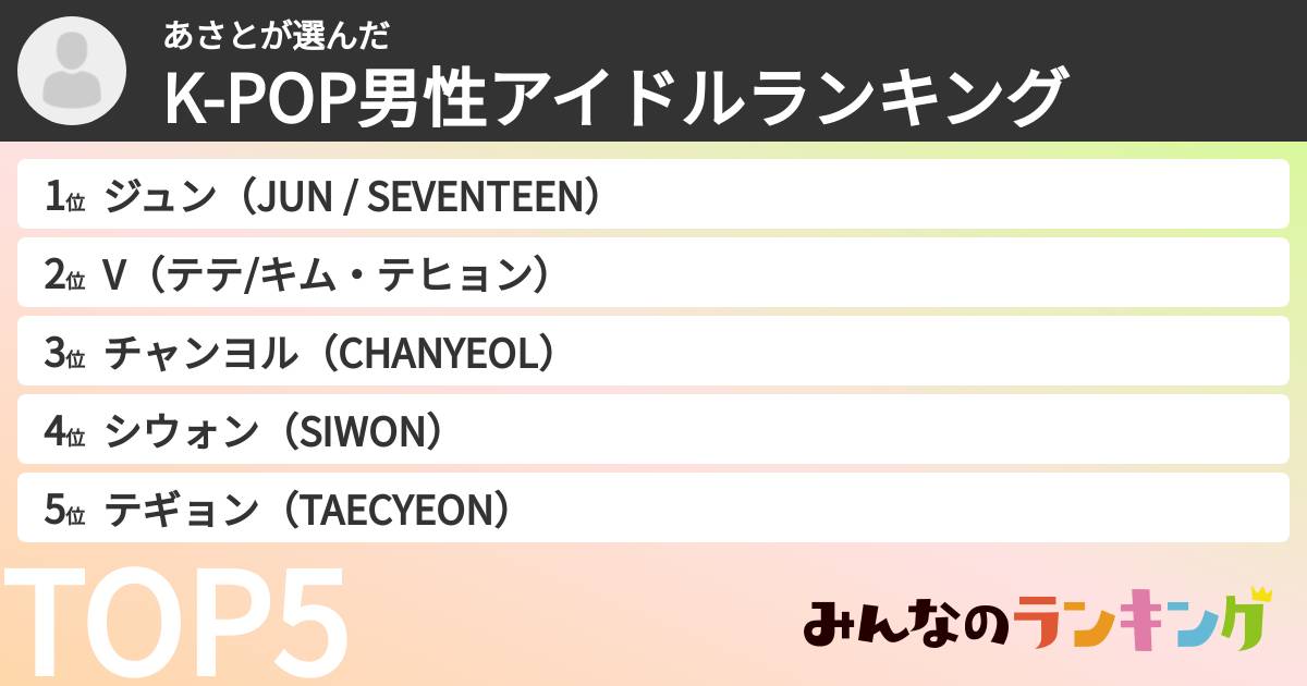 あさとさんの「K-POP男性アイドルランキング」