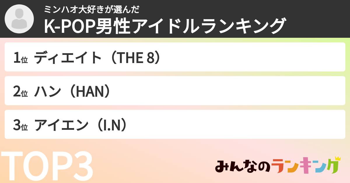 ミンハオ大好きさんの「K-POP男性アイドルランキング」