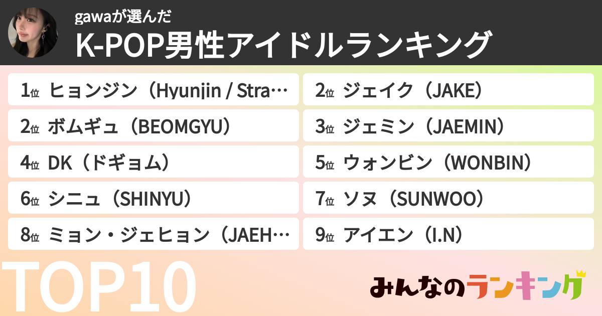 gawaさんの「K-POP男性アイドルランキング」
