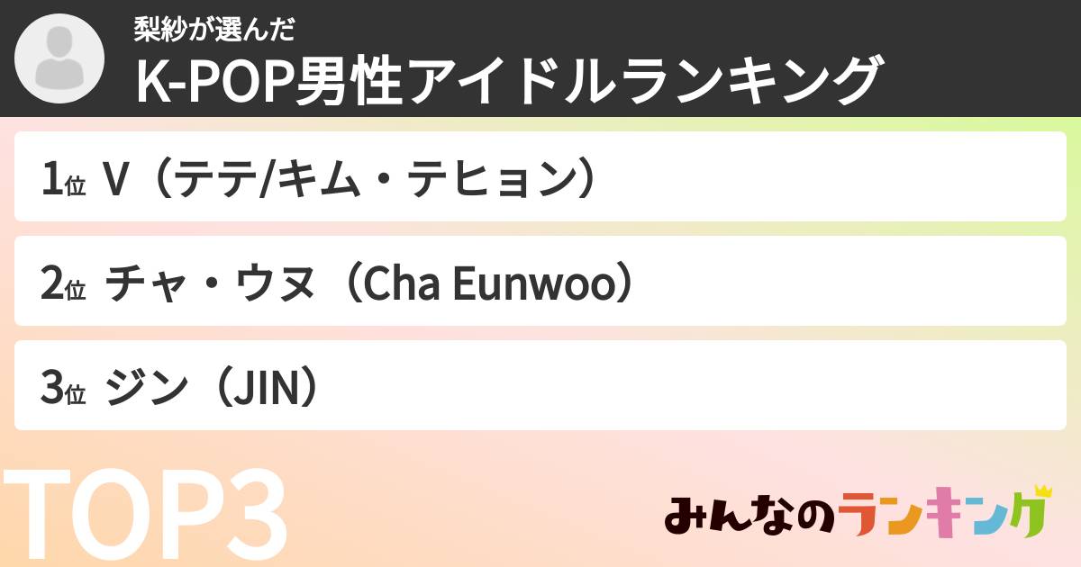 梨紗さんの「K-POP男性アイドルランキング」
