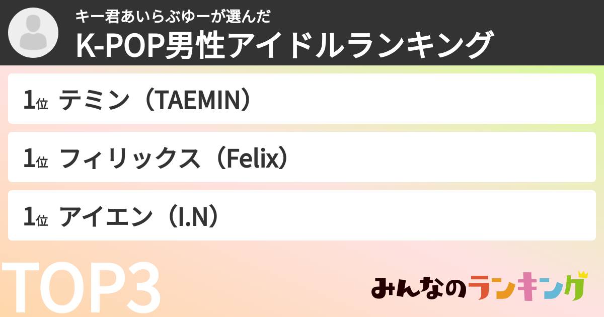 キー君あいらぶゆーさんの「K-POP男性アイドルランキング」