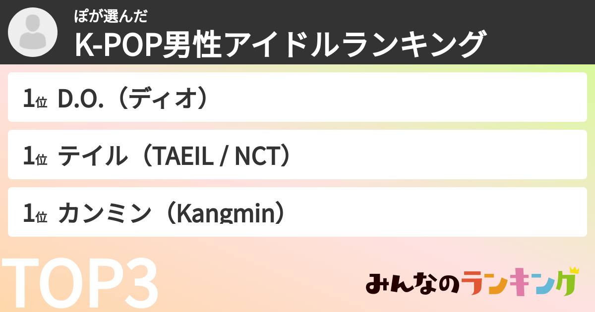 ぽさんの「K-POP男性アイドルランキング」