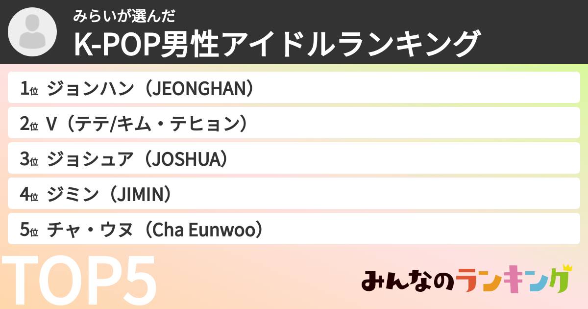みらいさんの「K-POP男性アイドルランキング」