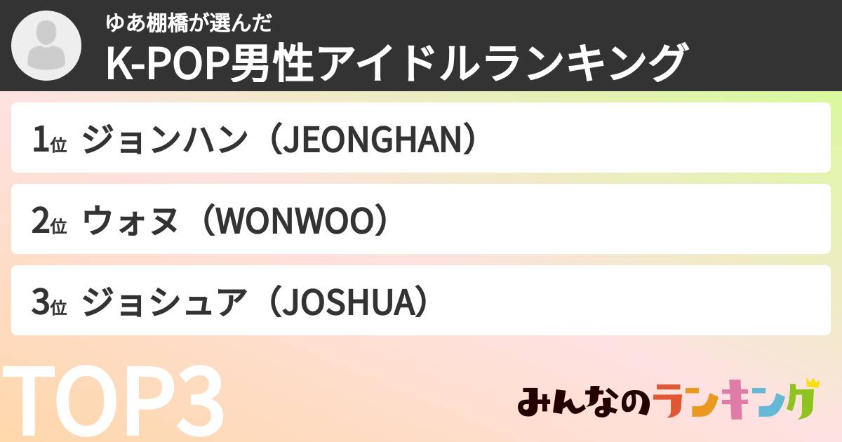 ゆあ棚橋さんの「K-POP男性アイドルランキング」