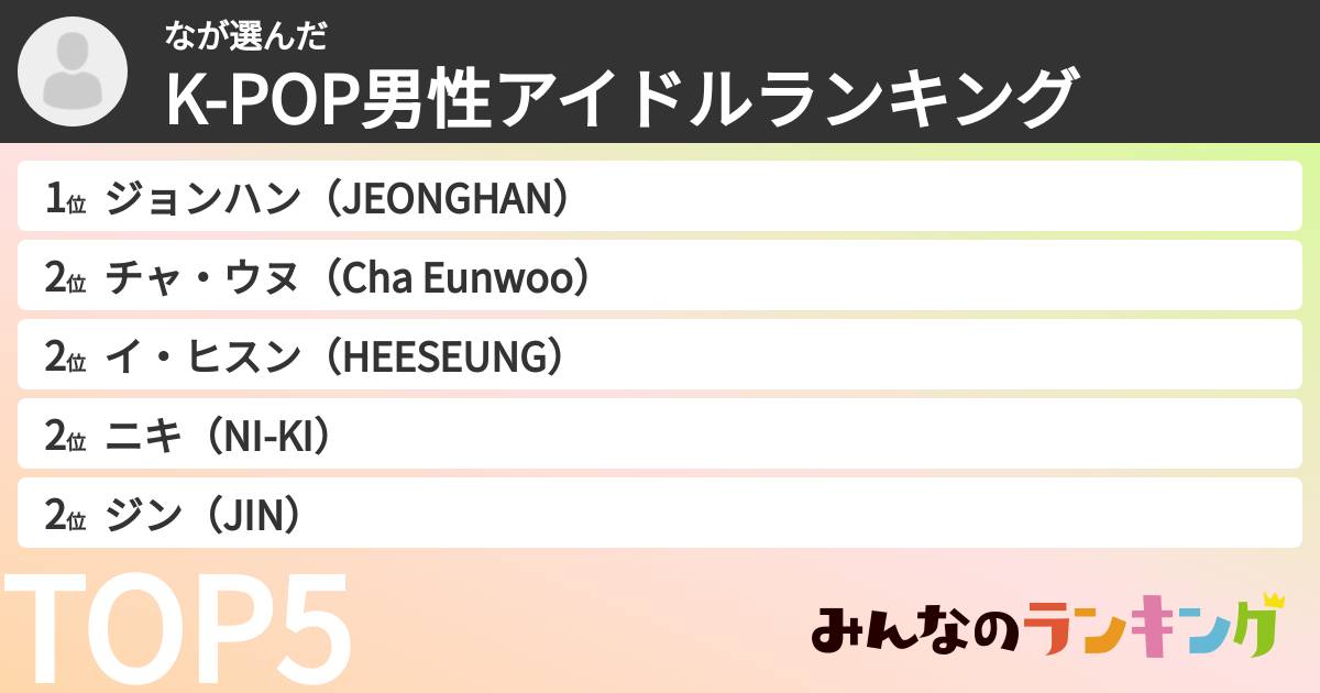 なさんの「K-POP男性アイドルランキング」
