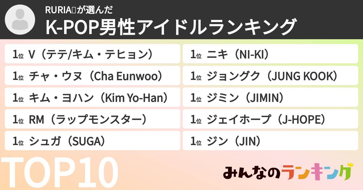RURIA💋さんの「K-POP男性アイドルランキング」