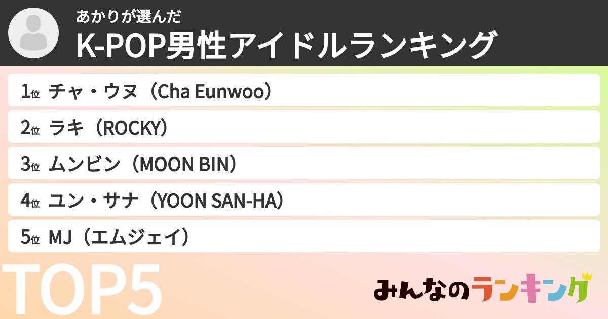 あかりさんの「K-POP男性アイドルランキング」
