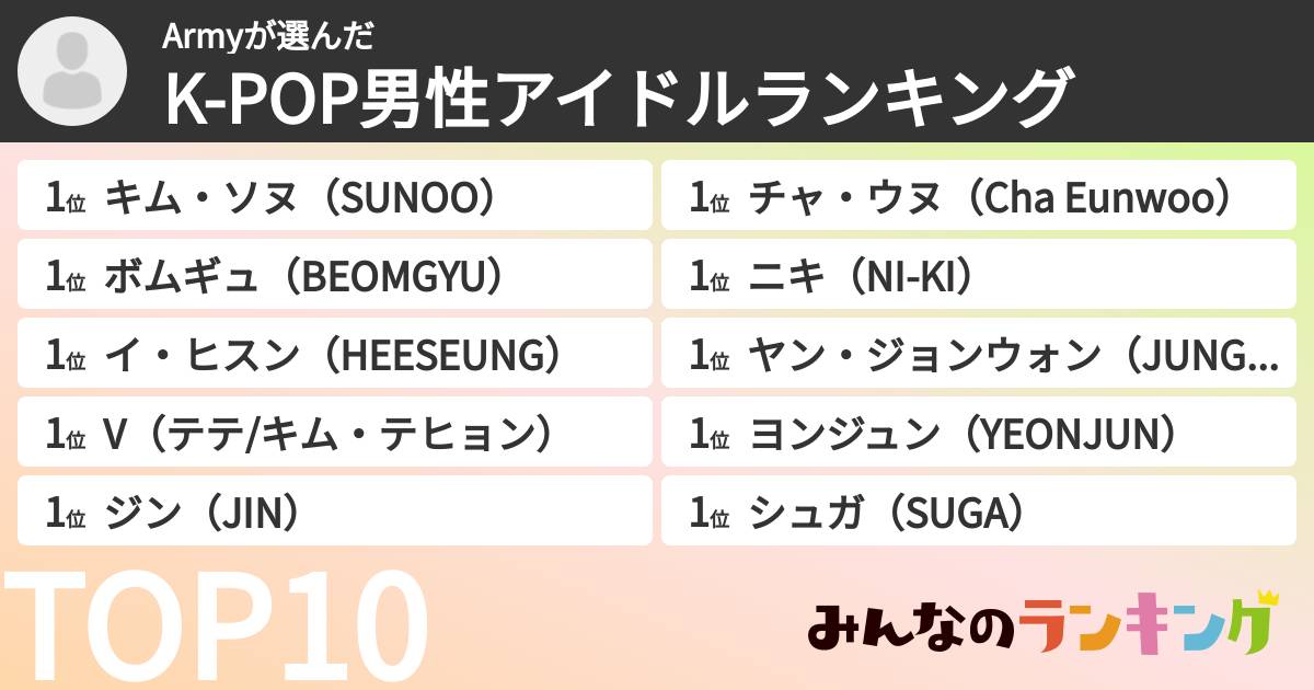 Armyさんの「K-POP男性アイドルランキング」