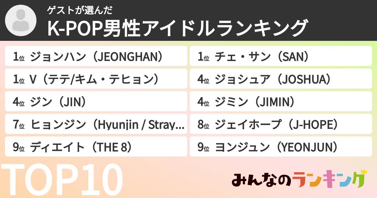 ゲストさんの「K-POP男性アイドルランキング」
