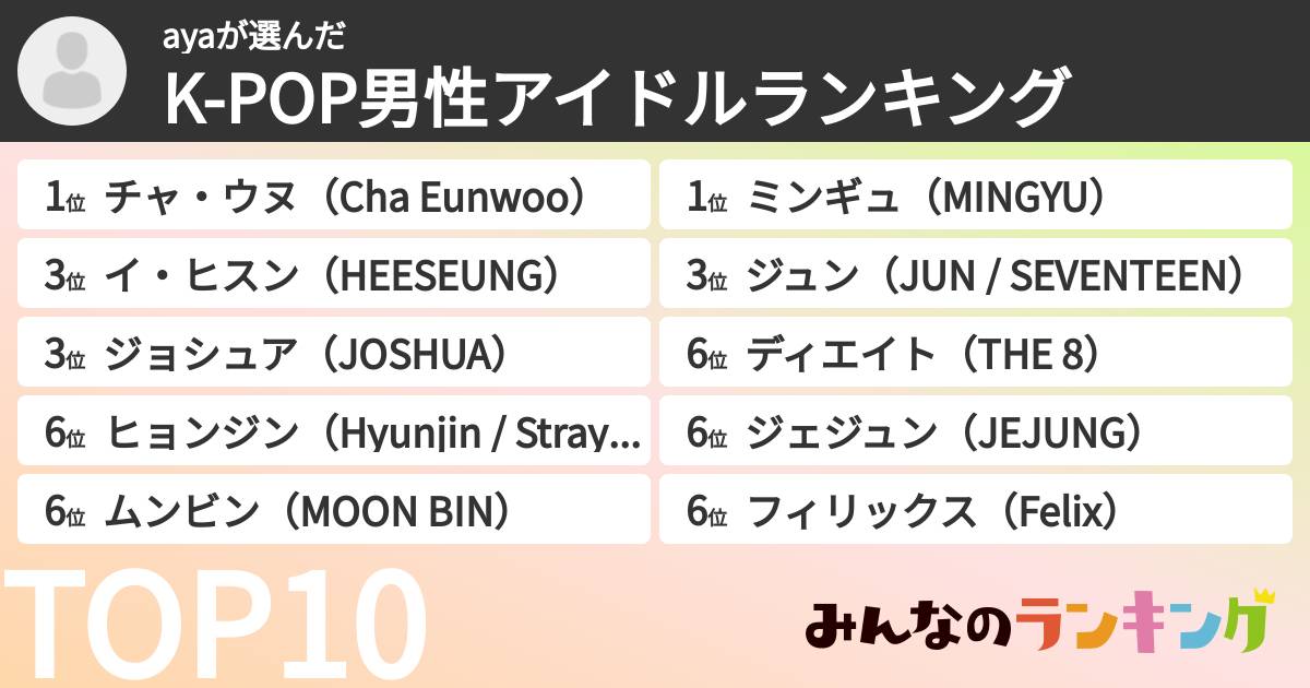 ayaさんの「K-POP男性アイドルランキング」