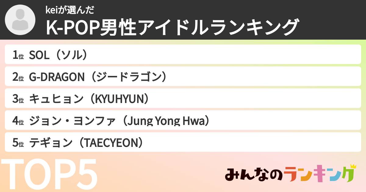 keiさんの「K-POP男性アイドルランキング」