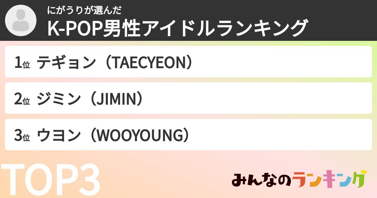 にがうりさんの「K-POP男性アイドルランキング」