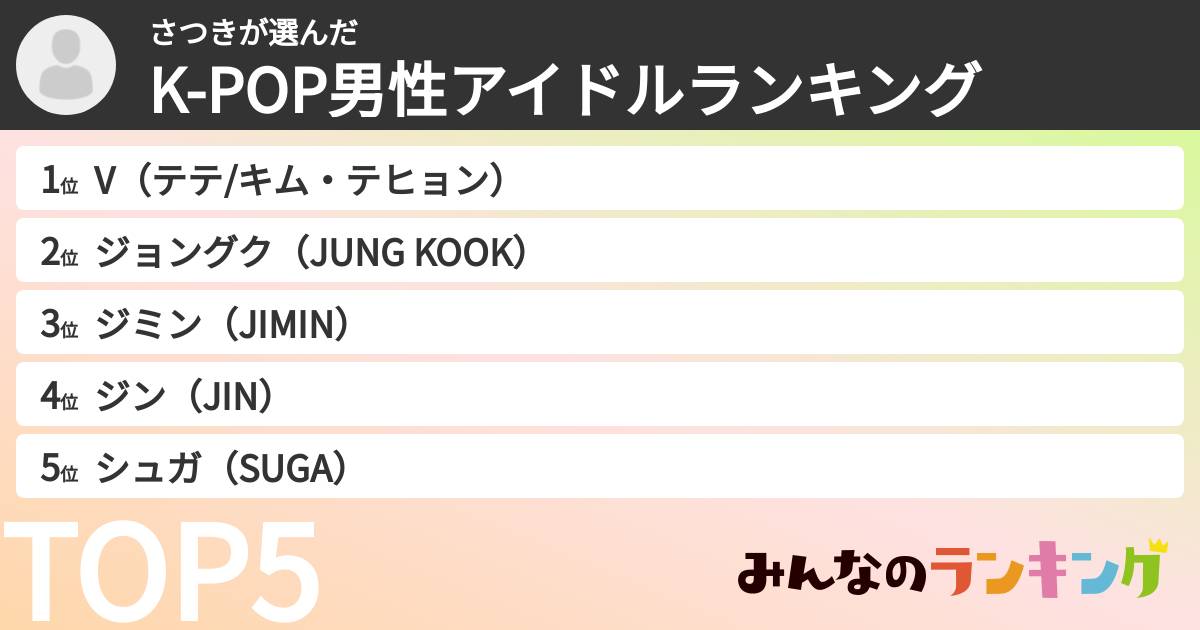 さつきさんの「K-POP男性アイドルランキング」