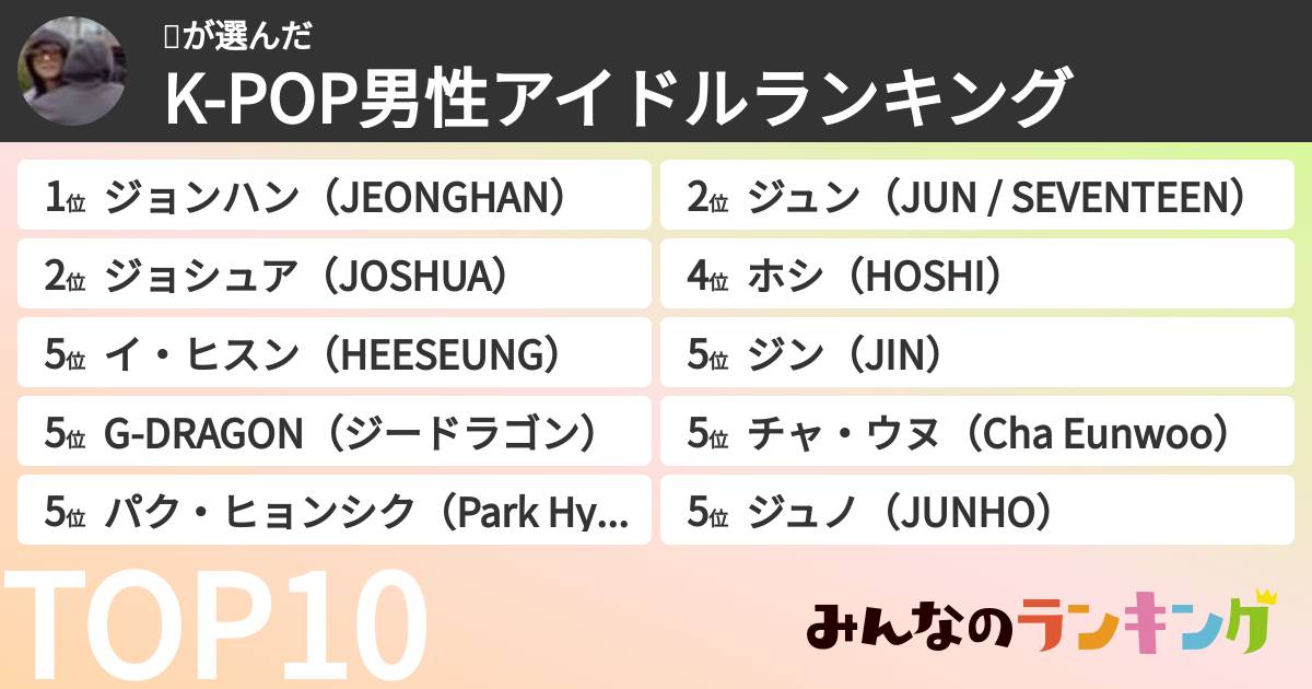 💕さんの「K-POP男性アイドルランキング」