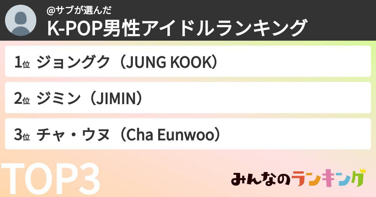 @サブさんの「K-POP男性アイドルランキング」