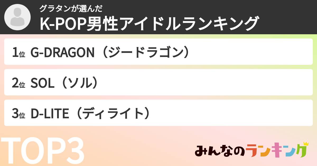 グラタンさんの「K-POP男性アイドルランキング」