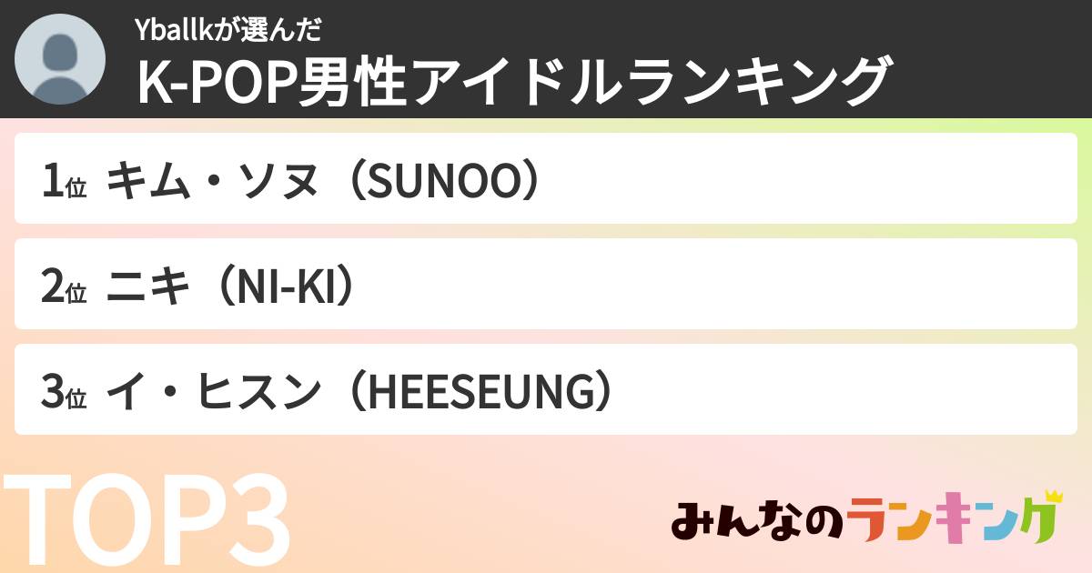 Yballkさんの「K-POP男性アイドルランキング」