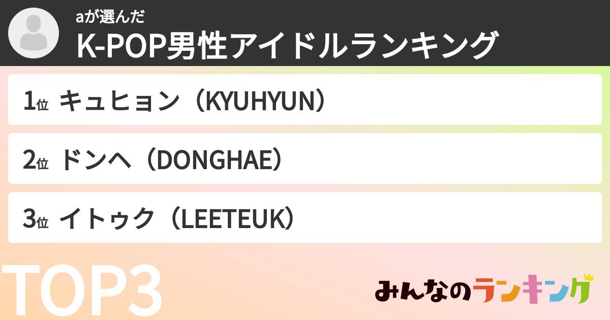 aさんの「K-POP男性アイドルランキング」