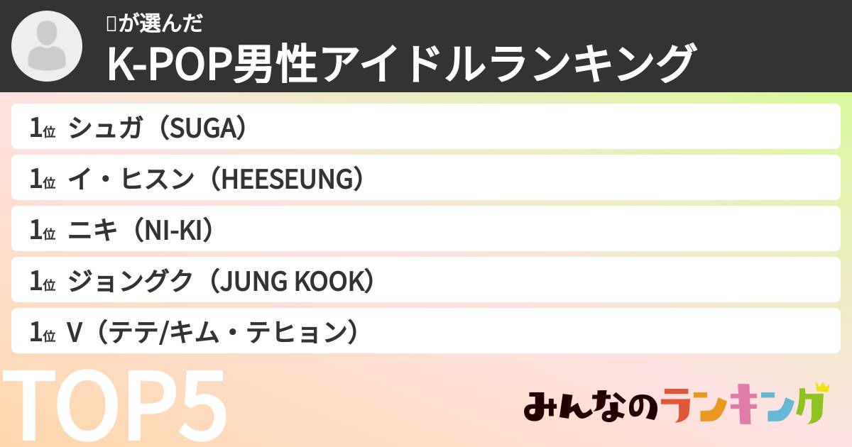 👀さんの「K-POP男性アイドルランキング」